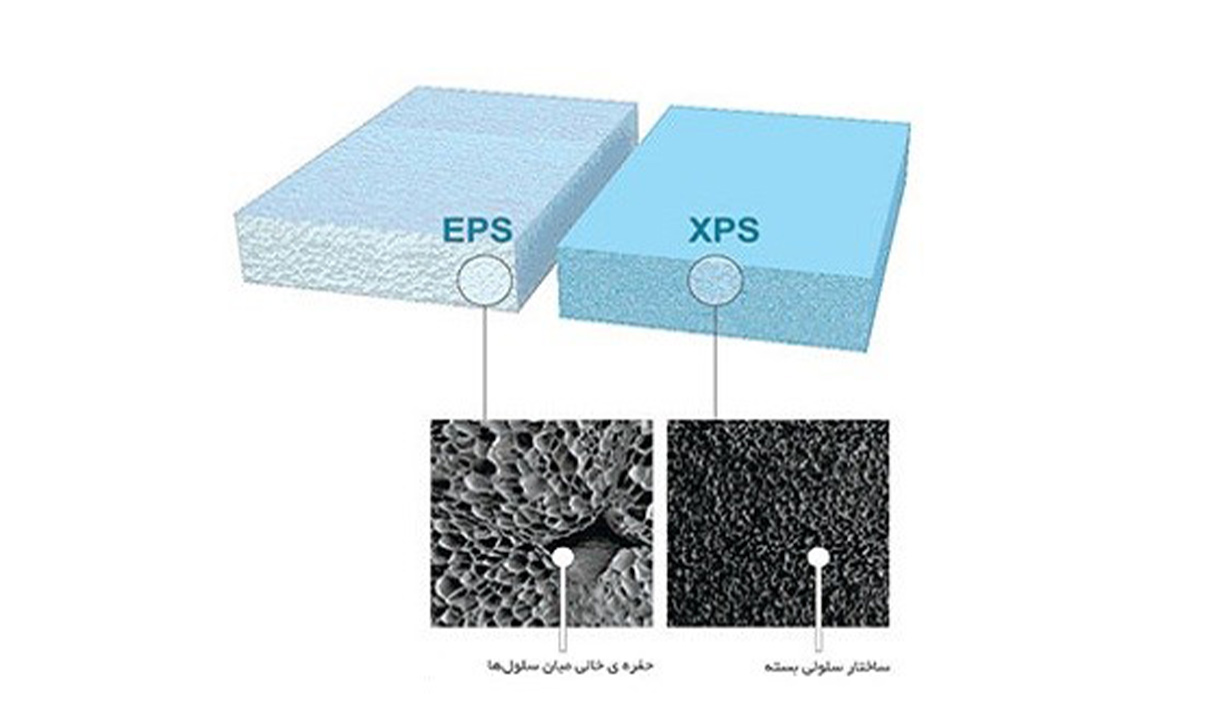 مقایسه ی EPS با پلی‌ یورتان و XPS