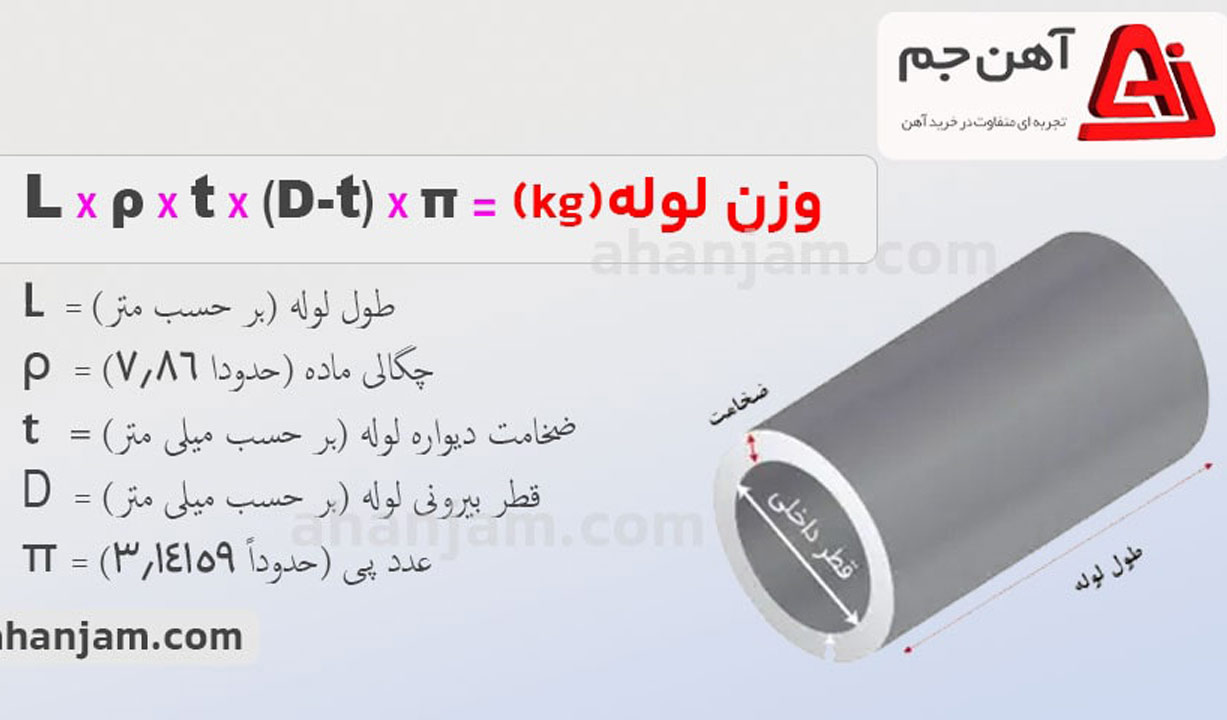 محاسبه وزن لوله مانیسمان با فرمول و جدول وزن