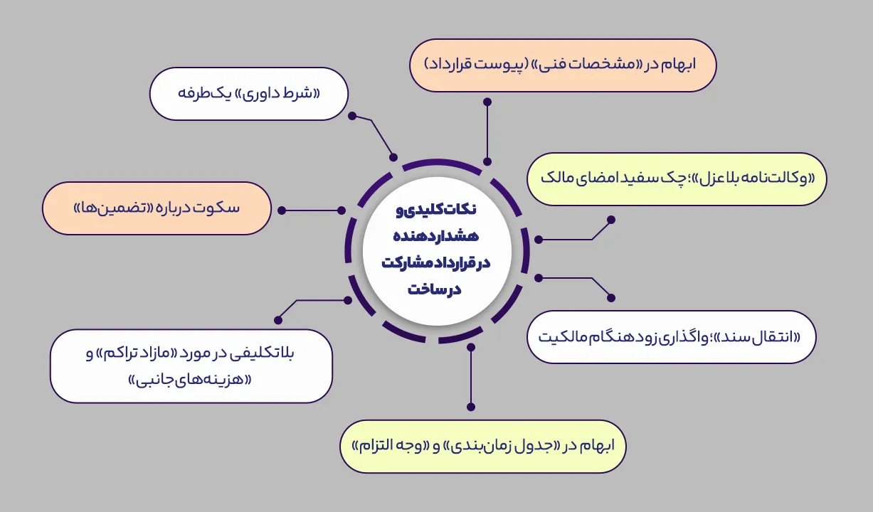 نکات کلیدی و هشدار دهنده در قرارداد مشارکت در ساخت
