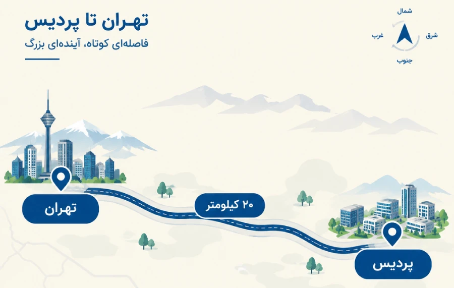 موقعیت پردیس و فاصله آن تا تهران