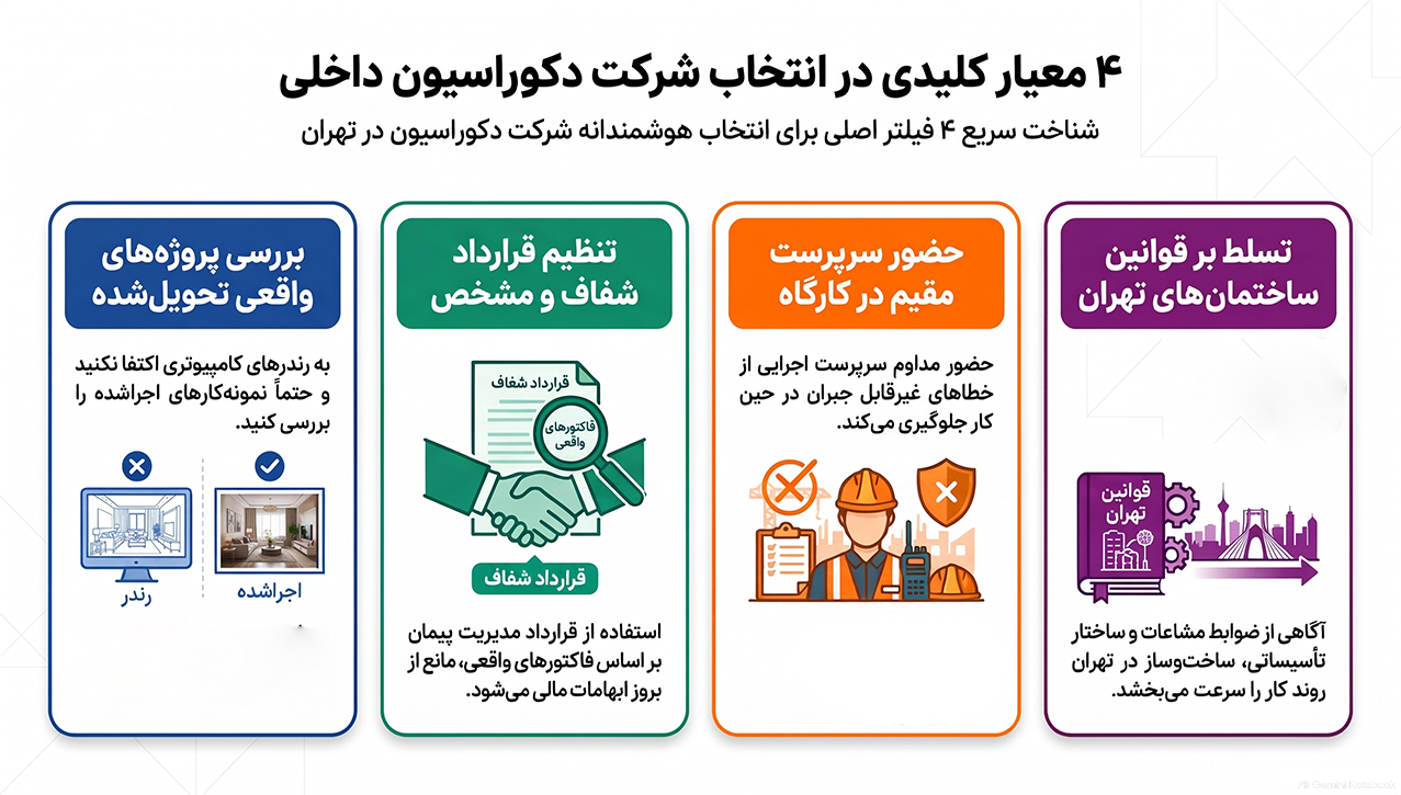 انتخاب شرکت معماری و دکوراسیون داخلی